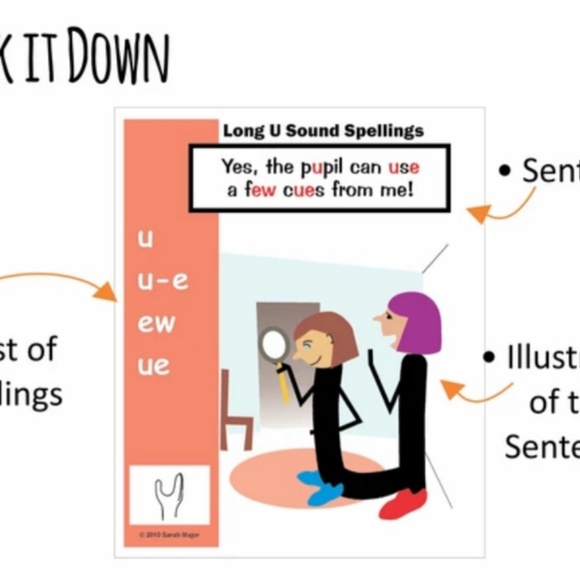 llustrated Book of Sounds/Display Cards Combo CD-R - Picture 8 of 8